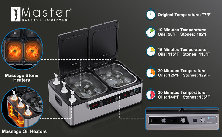 Master Massage Professional Electric Multifunctional Massage Stone Heater, Steam Cooking Heater & 3 Bottle Massage Oil/Lotion/Gel Heater