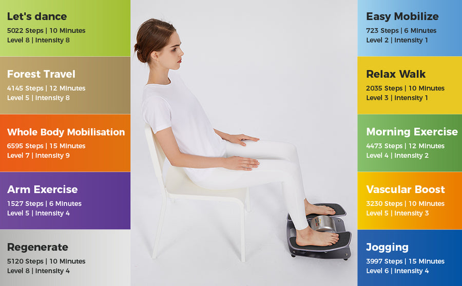 Master Massage Moveo V2 Rehabilitation Leg Exerciser